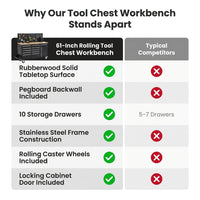 Tool Chest Workbench, 61-Inch Rolling Tool Chest with Wheels, 10 Drawers, Multifunctional Tool Cart Mechanic Tool Storage Cabinet for Garage, Assembled Large Tool Box Storage Cabinet, Black — Comparison